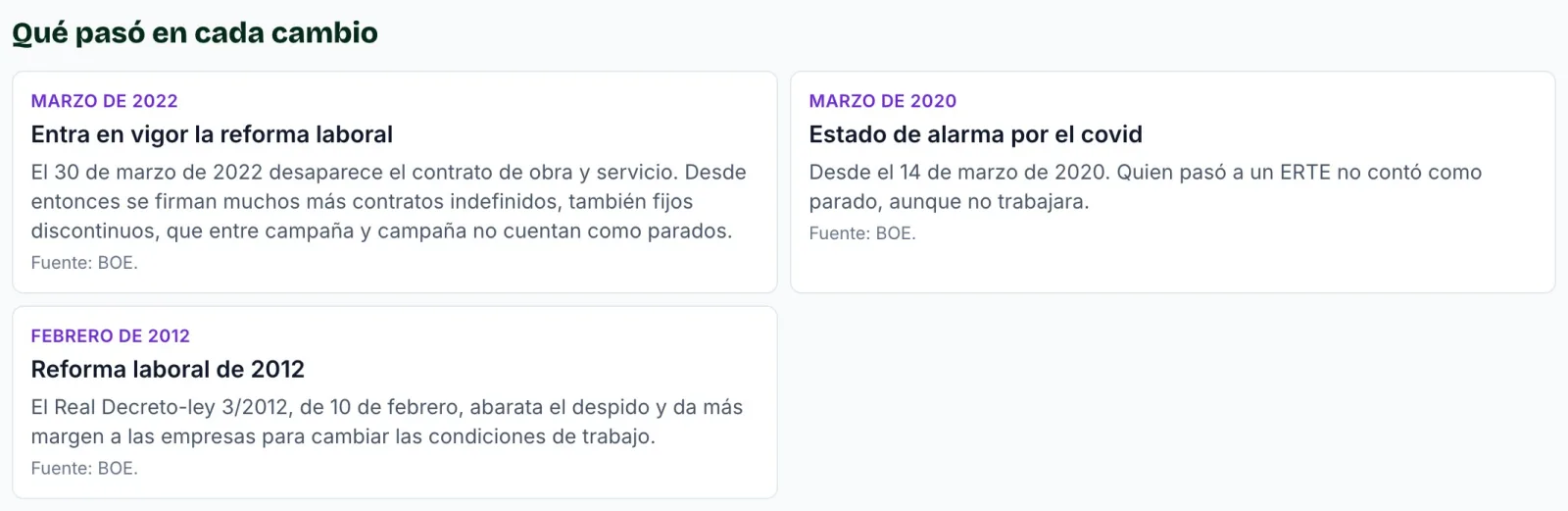 Lista de las marcas de la gráfica del paro, con lo que pasó en cada subida o bajada