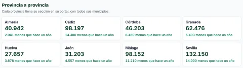El paro de cada provincia andaluza, con enlace a su portal